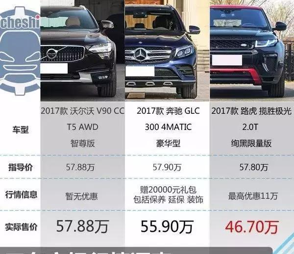 沃尔沃V90 奔跑GLC 极光 比照看看选谁好  ​