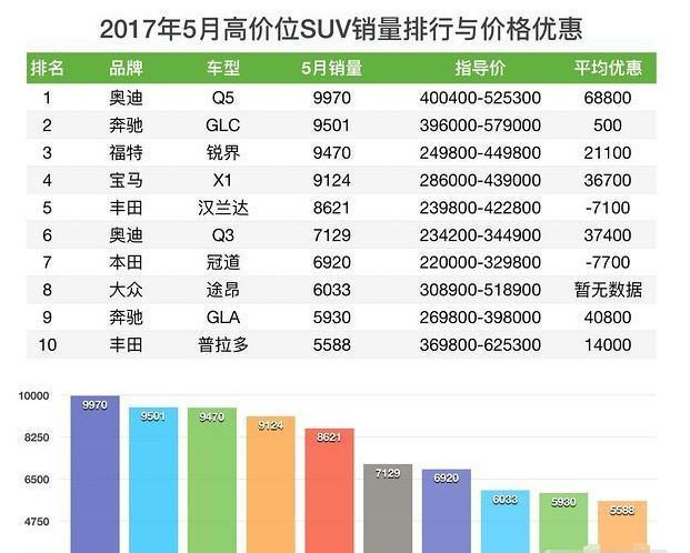 长江后浪推前浪, 能把前浪拍死在沙滩上? 试讴歌CDX, 奥迪Q3