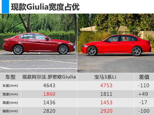 阿尔法罗密欧Giulia将推出加长版 PK宝马3系Li