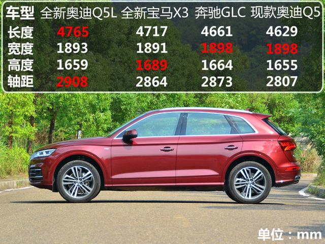 请给竞争对手留条“活路”!首试全新奥迪Q5L