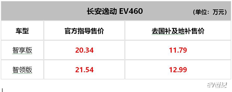 补贴后11.79万元起 长安逸动EV460正式上市