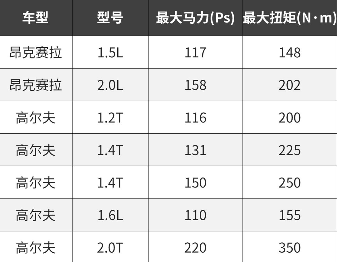 10万出头，这两款车公认好开省油，真这么牛？