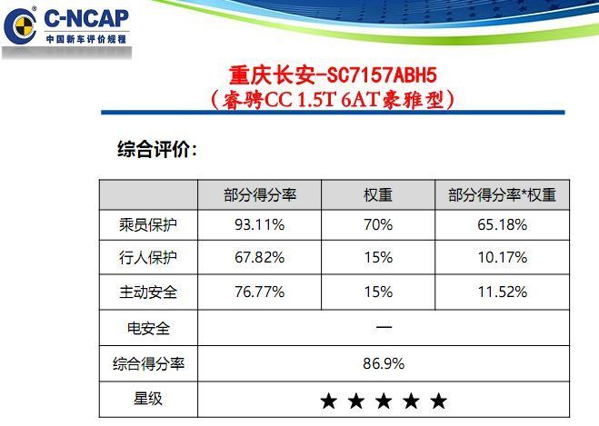 还想买纯电动车？看完最新发布的C-NCAP碰撞测试成绩再说！