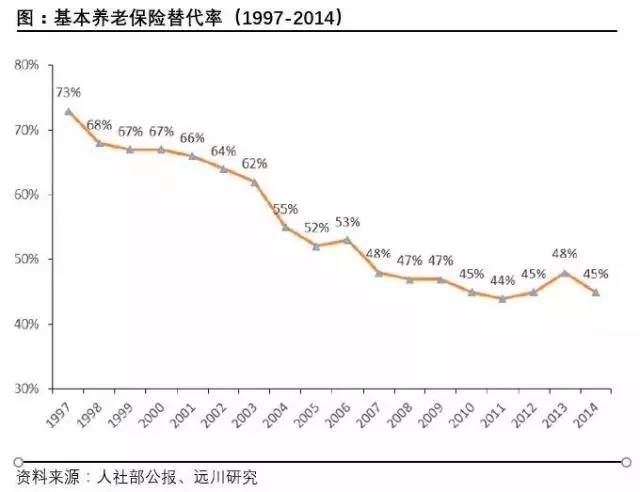 少儿养老保险 养老保险发展历程图片