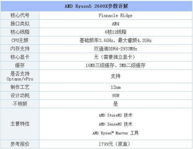 收藏】intel八代与AMD锐龙二代CPU的参数及