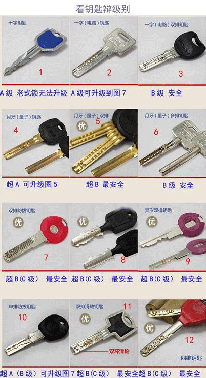 扎心!你家花了5000多的防盗门可能根本就不防盗!