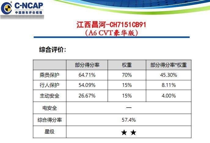 还想买纯电动车？看完最新发布的C-NCAP碰撞测试成绩再说！