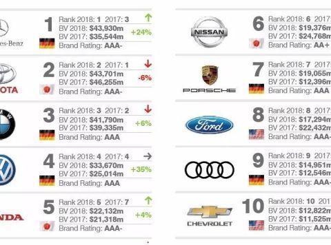 顾均辉定位咨询：美国汽车为何而衰，中国汽车何以振兴？
