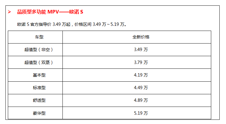 长安欧尚退出传统燃油面包车市场 开展新战略布局