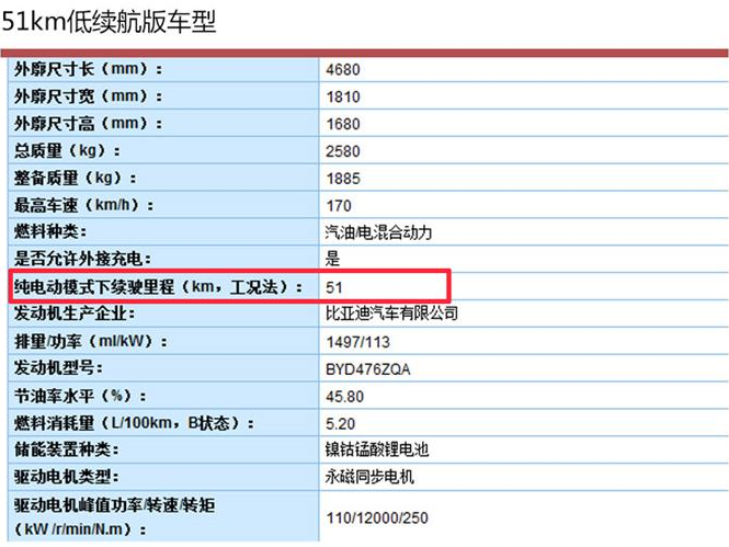 比亚迪推全新混动MPV，两种续航可选