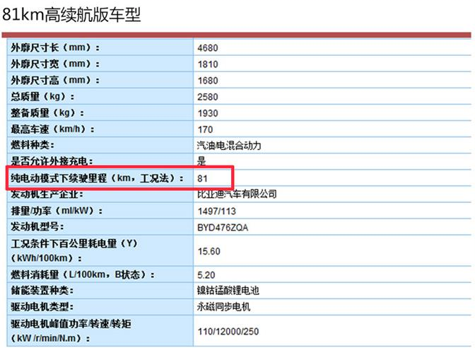 比亚迪推全新混动MPV，两种续航可选