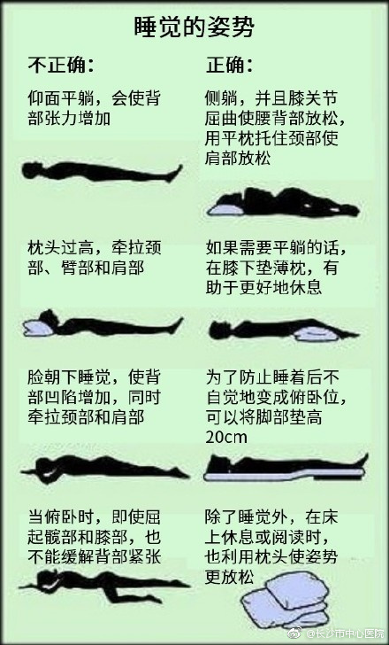 睡觉有个正确姿势!论睡姿的重要性[并不简单]