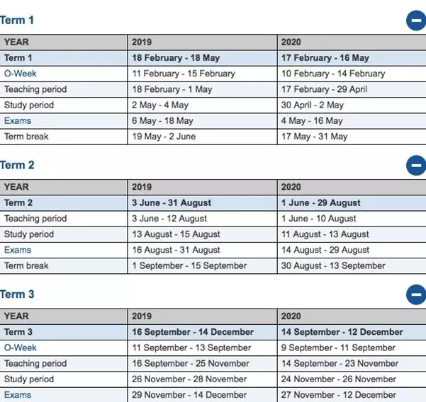 两年读完本科?澳洲名校改学制,2019年留学这