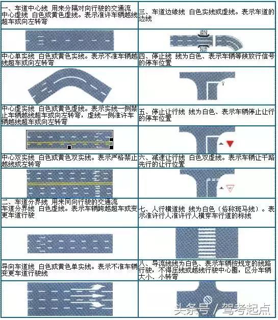 科目一科目四过科秘籍, 记得收藏哦!