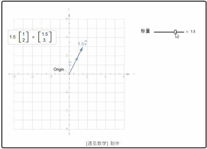 高等数学知识的动画解析:《图解高等数学 - 下》 1~15