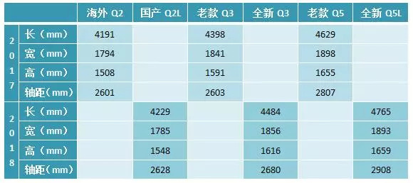 疑将小幅加长，全新国产奥迪Q3谍报