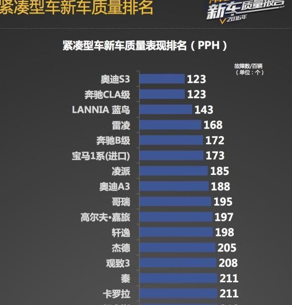 ​丰田最知名的买菜车, 质量胜过卡罗拉, 一公里油耗才2毛8