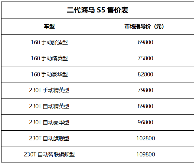 超高性价比迎破局 二代海马S5能否延续曾经的辉煌？