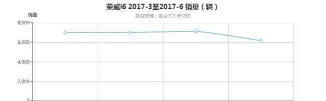 有人开这车跑1公里花了1毛5, 轩逸和卡罗拉都害怕, 强大