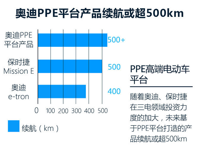 一家种地两家合伙!奥迪电动战略提前曝光