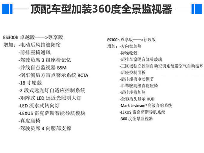 配置抢先看！雷克萨斯全新ES轴距加长，下月即将开售