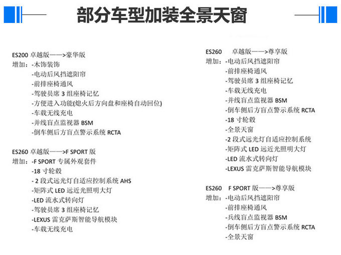 配置抢先看！雷克萨斯全新ES轴距加长，下月即将开售