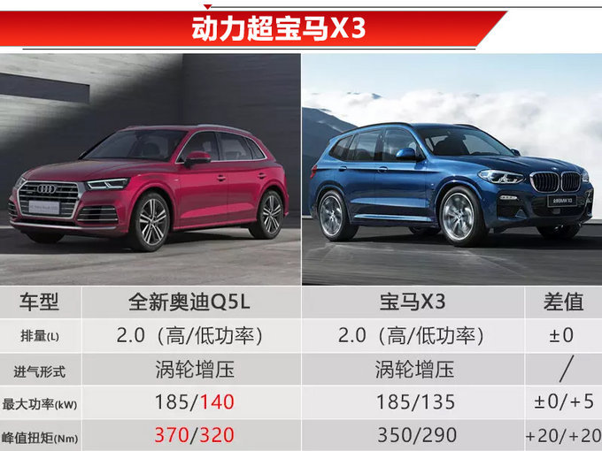 起售价将低于40万？全新奥迪Q5L即将开售