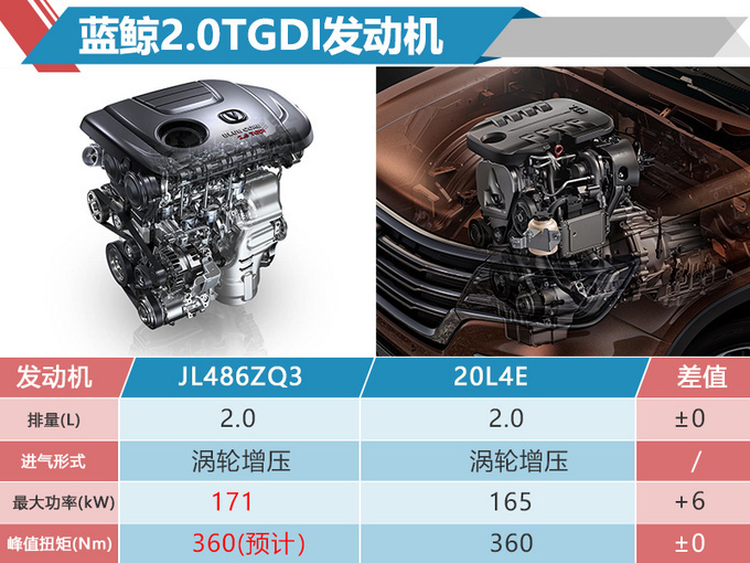 配置全液晶仪表！长安全新SUV CS85内饰谍照曝光