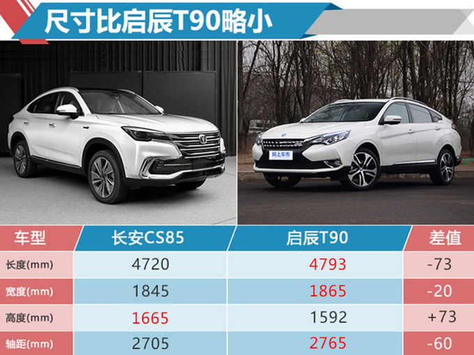 配置全液晶仪表！长安全新SUV CS85内饰谍照曝光