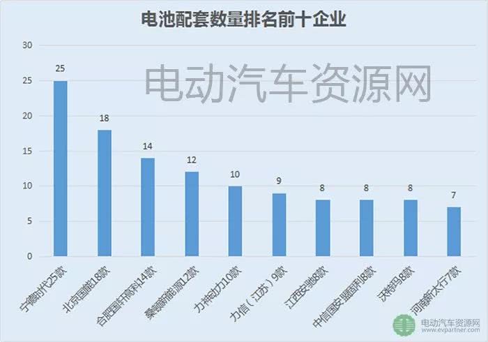 山东凯马总数排第一 东风燃料电池冷藏中卡上榜