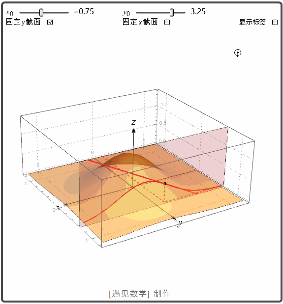 高等数学知识的动画解析:《图解高等数学 - 下》 1~15