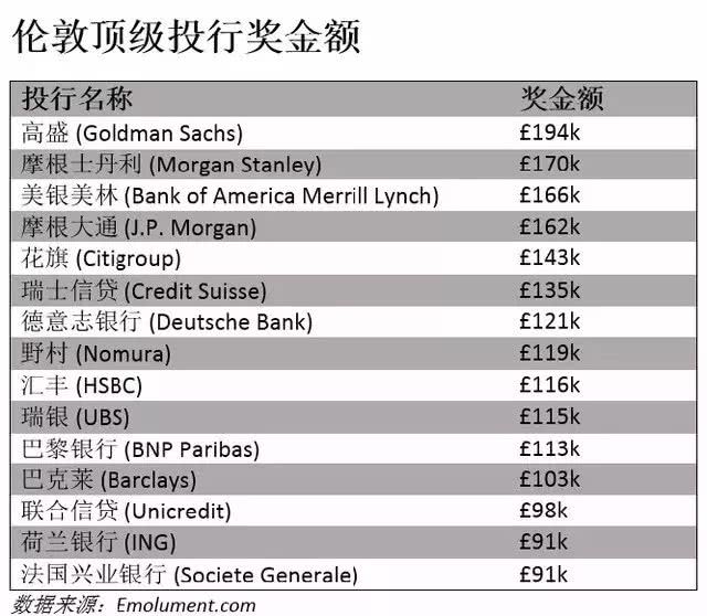 2018最新CFA人才培养方向及薪酬解读