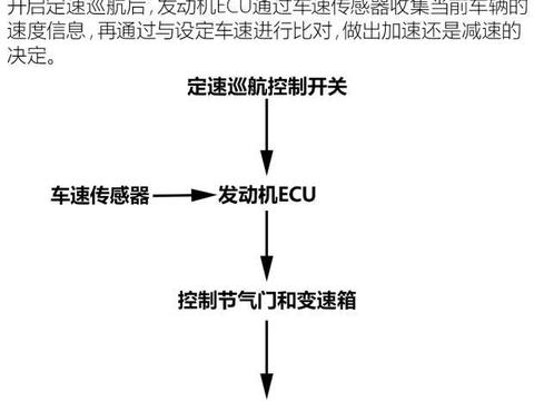 奔驰定速巡航失控是偶然吗？！
