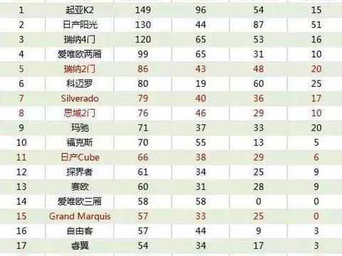 全球死亡率最高的10款车，也许你也开着它