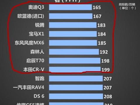 质量最好的八大紧凑型SUV