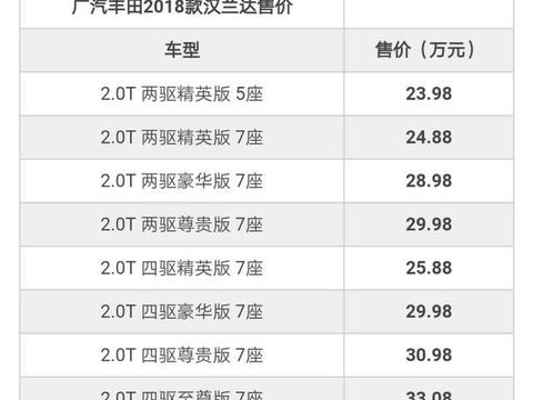 这款车，加价但没加多少量，为什么还那么多人买呢?！