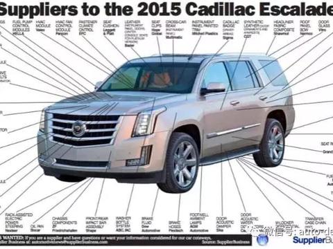 为什么说汽车行业的未来，不属于现在的汽车生产商？