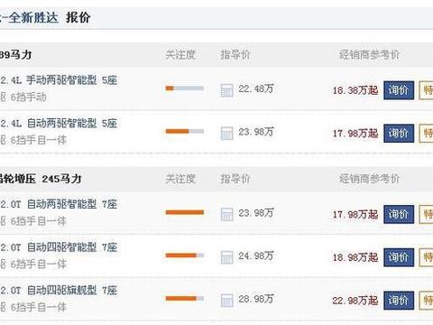 这是性价比最高的七座SUV，狂降6万，还买什么汉兰达？