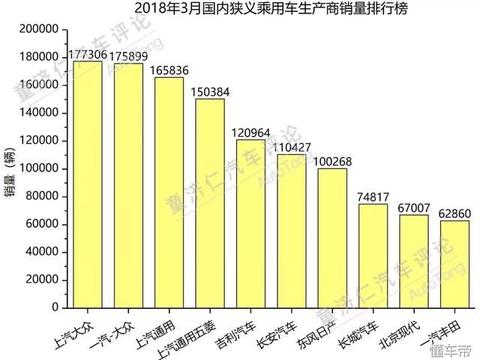 3月销量：桑塔纳重回轿车榜单前10，帕萨特仍不敌迈腾？