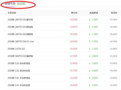 十万出头就能买到大众速腾，这款精致的家用车现金优惠近3万！