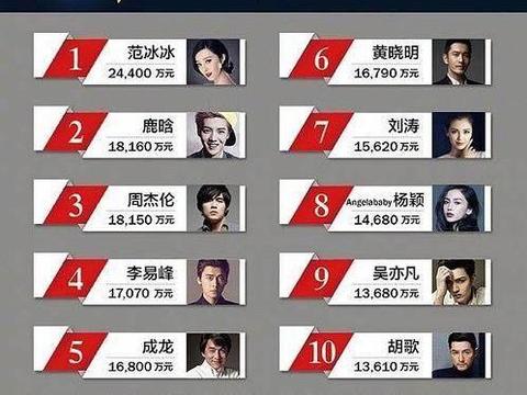 开着玛莎拉蒂的小鲜肉，凭什么他的收入超过成龙和周杰路？