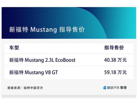 不到 60 万你都可以买到新福特 Mustang V8 GT