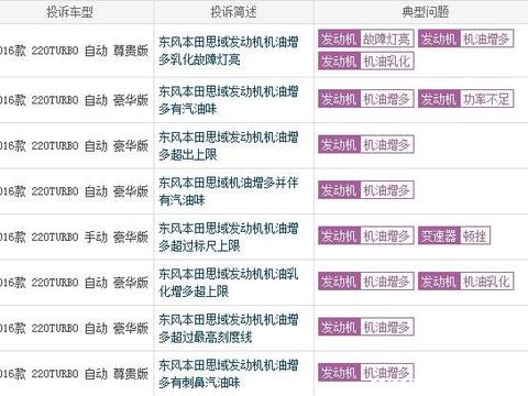 为什么买十代思域后悔，思域十代质量太差了