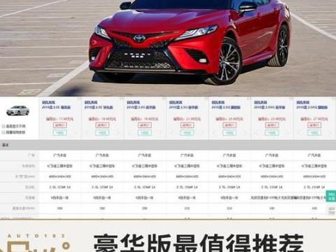 计划买车的看过来，全新凯美瑞全系购买指南