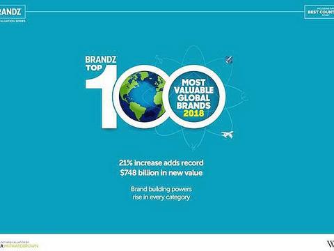 2018年全球价值百大企业排行出炉，以丰田为首仅5家车厂入榜