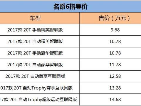 为年轻人设计的国产“轿跑”，动力7秒破百，美的连思域都称赞！