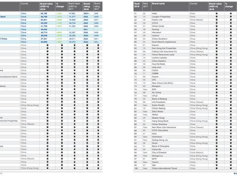 中国最具影响力的国产汽车品牌，长城还是吉利？奇瑞还是传祺？