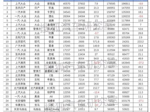 5月轿车销量出炉：朗逸无敌，日系热销，帝豪成独苗，韩系复苏