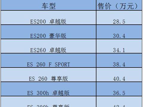 全新ES预售价公布，区间为28.5-47.4万元，你能接受么