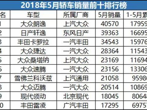一个月能卖40000辆，要买就买这几款！